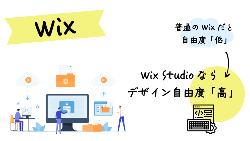 wixのデザインカスタマイズ自由度