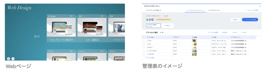 WixのCMS機能
